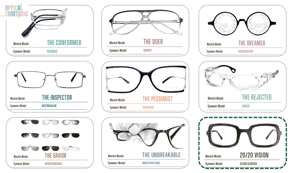 Optical Emotions Mental Models