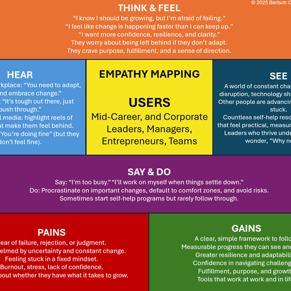 Empathy Mapping