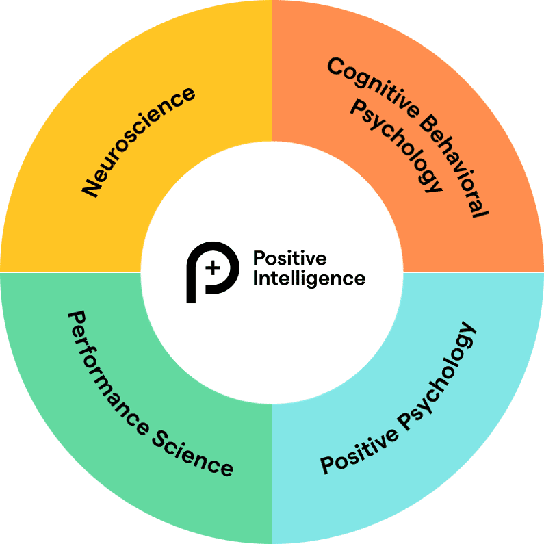 Positive Intelligence is backed by science