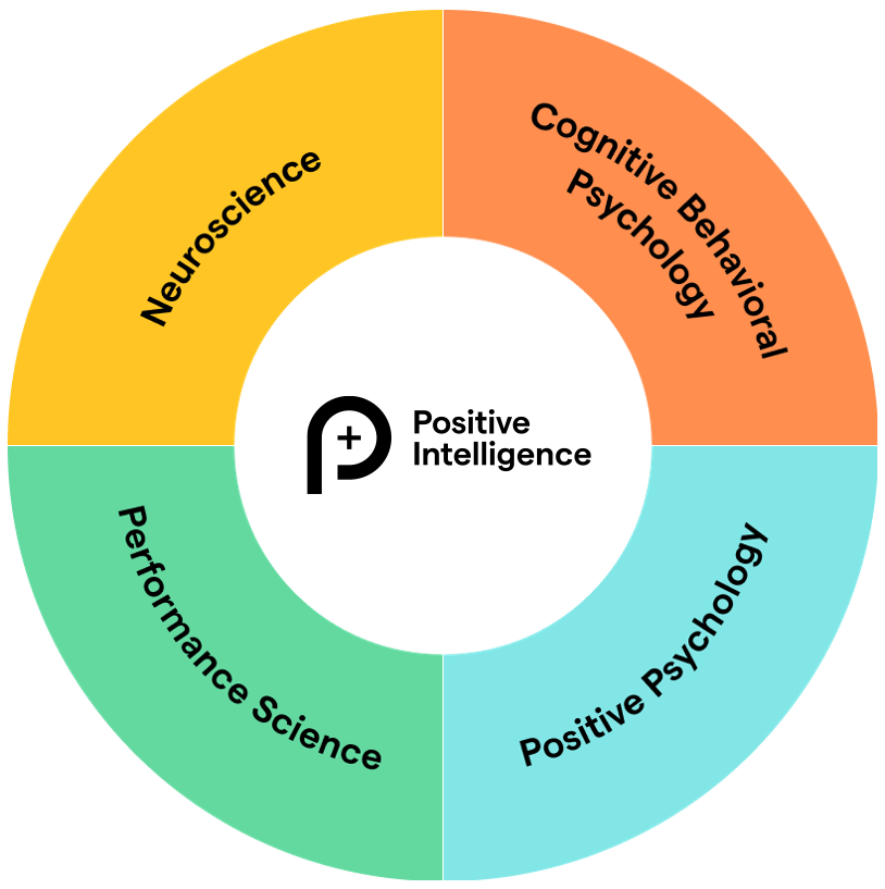 Positive Intelligence is backed by science